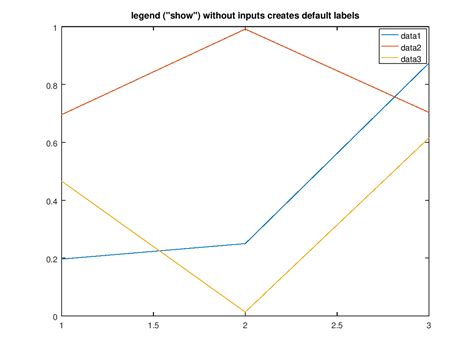 Image result for MATLAB Subplot Legend