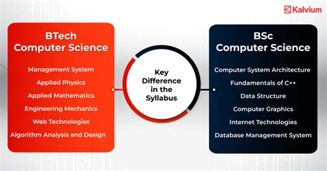 Image result for Computer Science Vs. Business