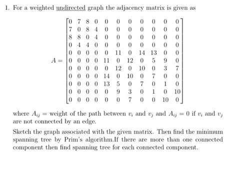 Undirected Weihted Graph Adjacency Matrix に対する画像結果