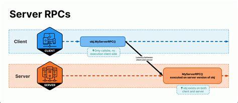 Toradh íomhá ar Contoh API Data