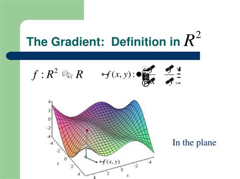Image result for Gradient Meaning