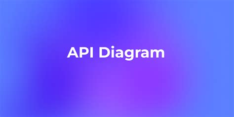 API Types Visuals に対する画像結果