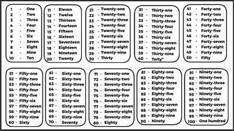 Image result for Number System Chart On Drawing Paper