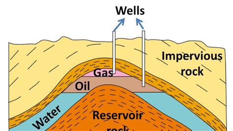 Image result for petroleum extraction process