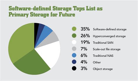 Image result for Software Storage Solutions
