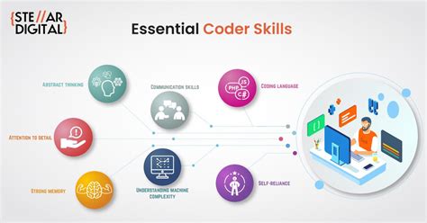 Basic Coding Skills Jpg Logo కోసం చిత్ర ఫలితం