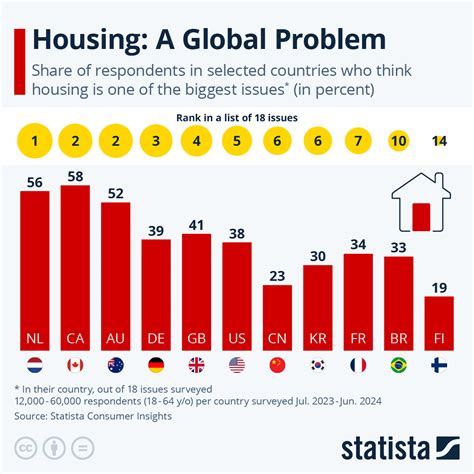 Toradh íomhá ar World Problem Map Countries