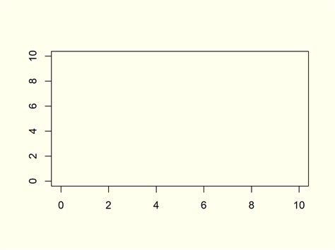 Image result for Empty Plot Graph