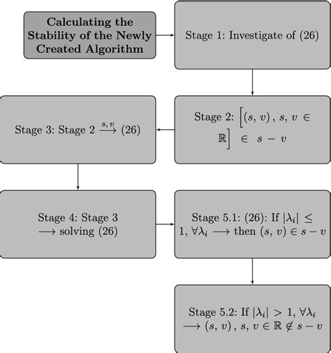 Calculating Algorithm に対する画像結果