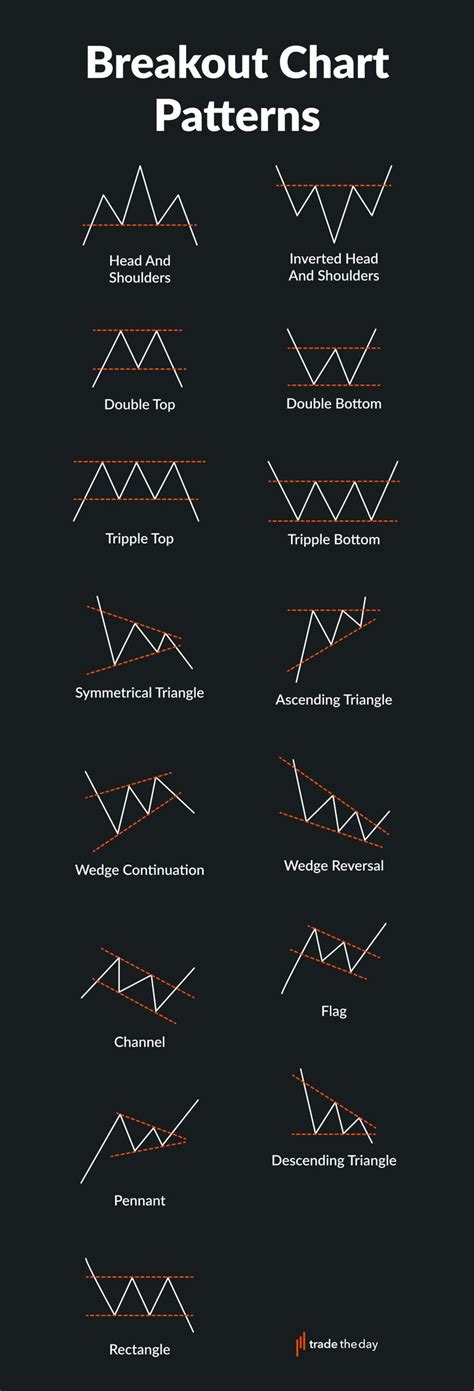 Latest Chart Patterns に対する画像結果