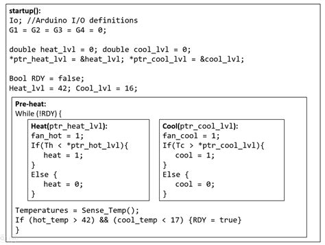 Microprocessor Code に対する画像結果