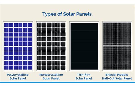 solar panels | Choosing the Right Solar Panel Types