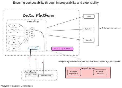 Image result for Data Platform Feature Comparison