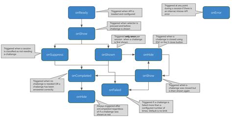 Image result for Java Client Callback Diagram