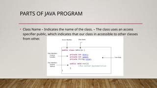 Image result for Structure of a Class in Java