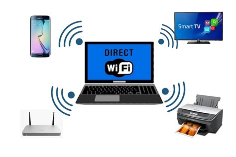 Image result for Wi-Fi Direct Setup File Transfer