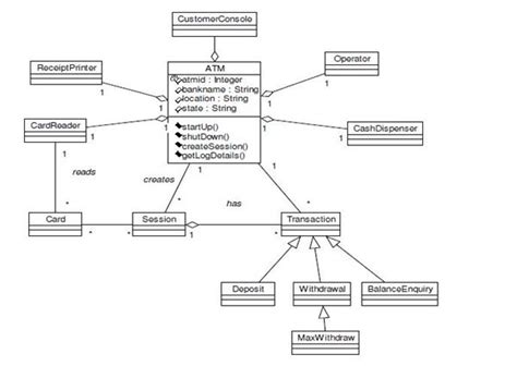 ATM Networking Class Diagram に対する画像結果