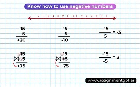 Image result for Were Do They Use Negative Numbers
