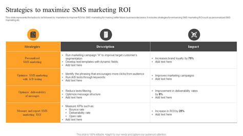Toradh íomhá ar SMS Text Message Advertising