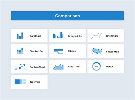 Power BI Visualization All Types Examples に対する画像結果
