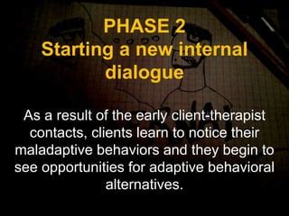 Cognitive Behavioral Modification Meichenbaum-साठीचा प्रतिमा निकाल