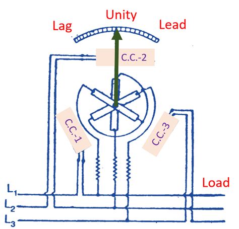 Image result for Three-Phase Power Factor Meter