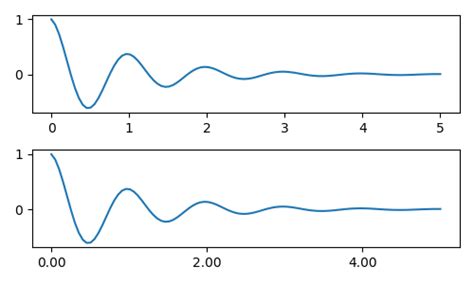 Image result for Matplotlib Subscript Text