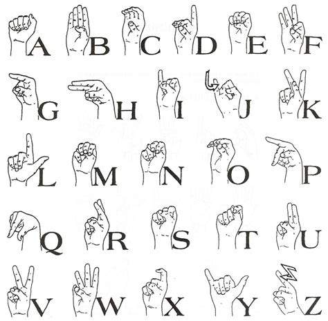 Image result for Sign Language Alphabet Numbers