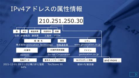 Iv1 Postcode に対する画像結果