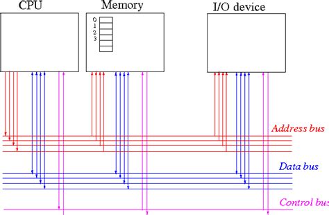 Image result for 8-Byte Memory