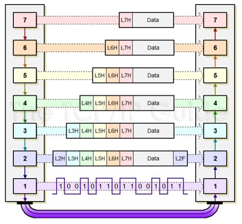 Packets OSI Model Layer ପାଇଁ ପ୍ରତିଛବି ଫଳାଫଳ