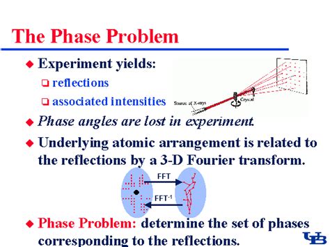 Toradh íomhá ar Define Phase Image Problem