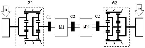 Torque Vectoring Control に対する画像結果