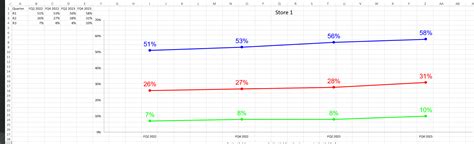 Python Excel Line Graph Size Chart に対する画像結果