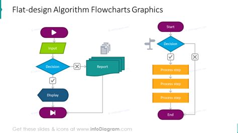 Toradh íomhá ar How to Make an Algorithm in Word