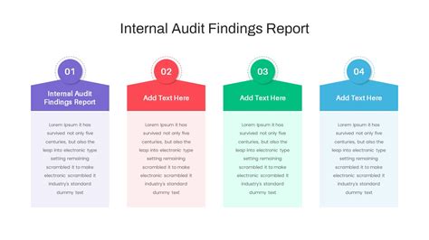 Image result for Audit Poster Presentation Examples