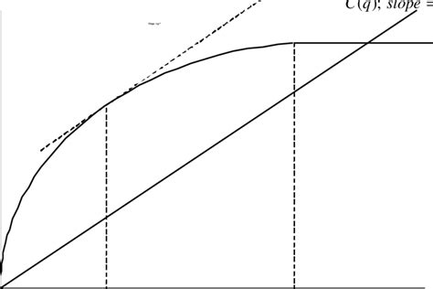 Consumption Model Maximize Utility に対する画像結果