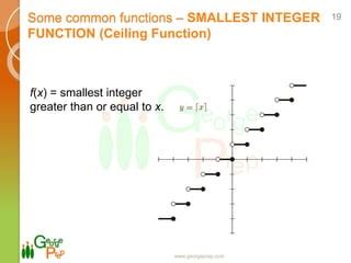Image result for Happy Cat Function Graph