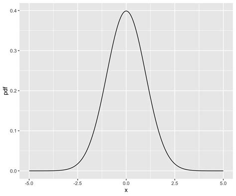 Image result for Normal R