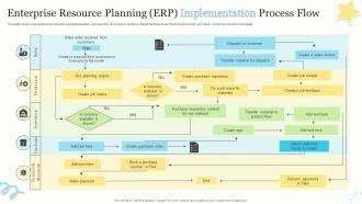 Image result for ERP Implementation Flow Chart