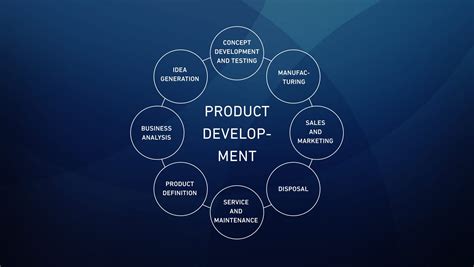Image result for Digitalization Product Development Process Image
