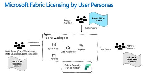 Code Interpreter Container Apps に対する画像結果