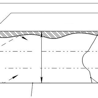 Image result for Example Function of Analytic Model