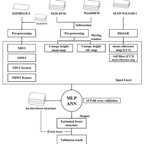 Image result for Veritcle File Structure Map