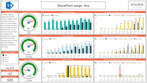 Afbeeldingsresultaten voor Service Usage Report Example Microsoft Graph