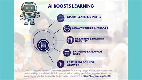 Image result for Learning AI Games