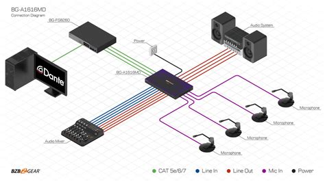 Image result for Audio DSP Module for Bentley
