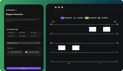 Parallel Box Plot Generator に対する画像結果