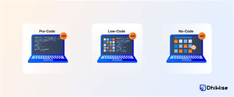 Toradh íomhá ar No Code Shaming