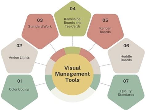 Image result for Visual Tools